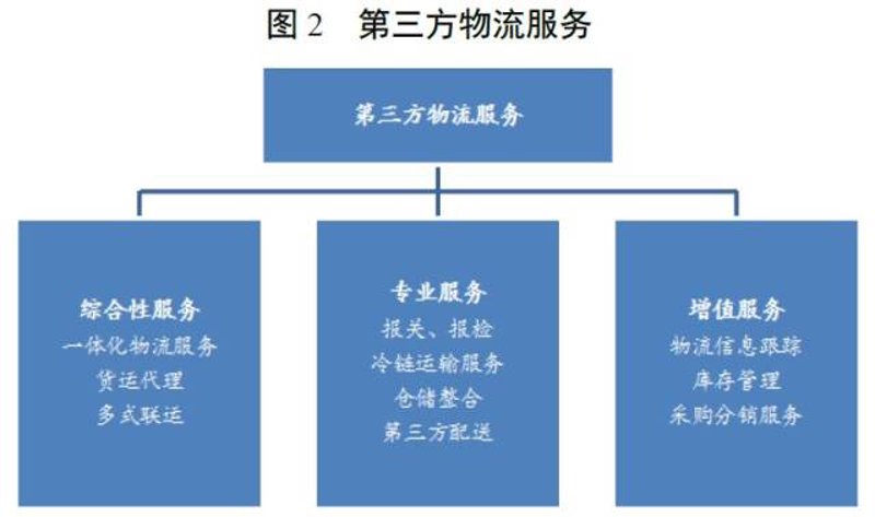 襄阳物流公司如何以案例分析提升企业竞争力