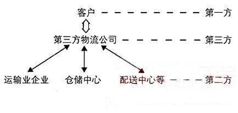 襄阳货运行业的繁荣与发展趋势